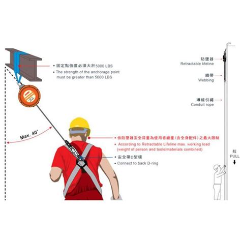 捲揚式防墜器使用時機